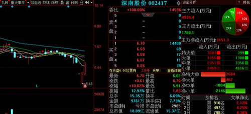A股強(qiáng)勢不改延續(xù)反攻行情，明日3金股有望繼續(xù)沖高，重點關(guān)注信息系統(tǒng)集成服務(wù)